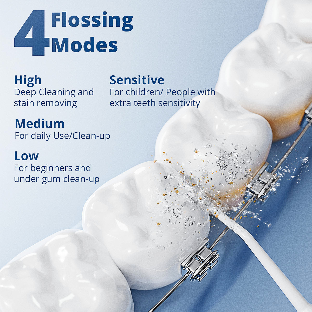 Water Flosser For Teeth and Gum Cleaning